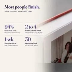 Most people finish: 94% finish their book, 2 to 4 months, printed in a week, 30 day money back
